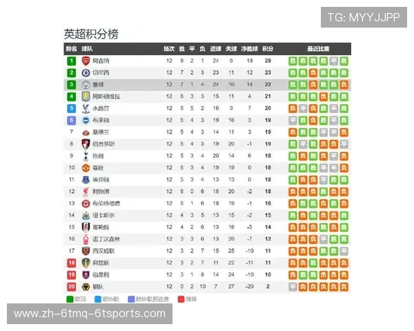 英超球队全年赛事安排及重要比赛回顾